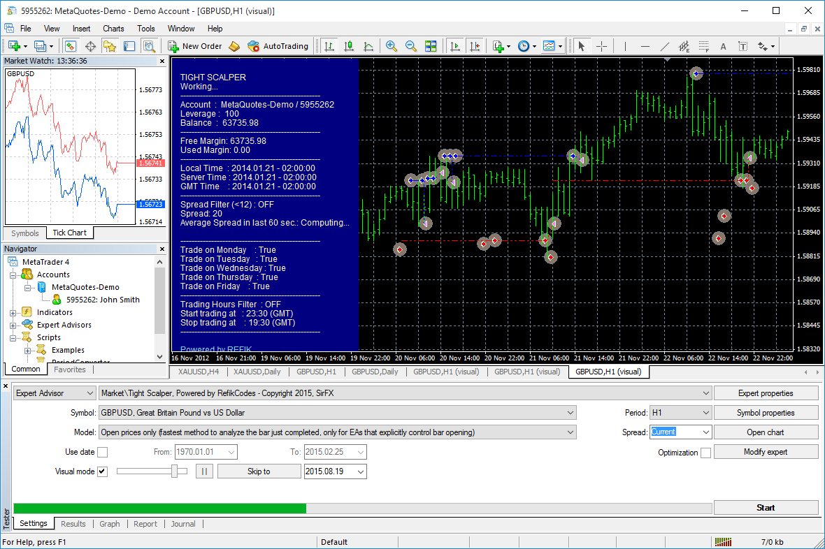MetaTrader 4 Academy learning overview